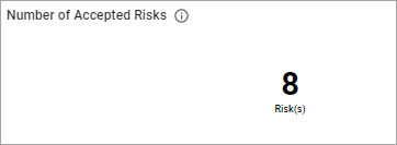 Number of Accepted Risks Number of Accepted Risks